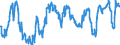 Euro-Referenzkurs der EZB / 1 EUR = ... DKK / Dänemark                                                                                                /DKK                                                             /Quelle: Deutsche Bundesbank