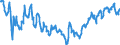 Euro-Referenzkurs der EZB / 1 EUR = ... HRK / Kroatien                                                                                                /HRK                                                             /Quelle: Deutsche Bundesbank