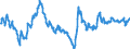 Euro-Referenzkurs der EZB / 1 EUR = ... PLN / Polen                                                                                                   /PLN                                                             /Quelle: Deutsche Bundesbank