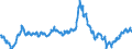 Euro-Referenzkurs der EZB / 1 EUR = ... SEK / Schweden                                                                                                /SEK                                                             /Quelle: Deutsche Bundesbank