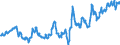 Euro-Referenzkurs der EZB / 1 EUR = ... HUF / Ungarn                                                                                                  /HUF                                                             /Quelle: Deutsche Bundesbank