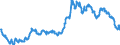 Euro-Referenzkurs der EZB / 1 EUR = ... GBP / Vereinigtes Königreich                                                                                  /GBP                                                             /Quelle: Deutsche Bundesbank