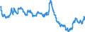 Euro-Referenzkurs der EZB / 1 EUR = ... AUD / Australien                                                                                              /AUD                                                             /Quelle: Deutsche Bundesbank