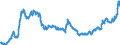 Euro-Referenzkurs der EZB / 1 EUR = ... BRL / Brasilien                                                                                               /BRL                                                             /Quelle: Deutsche Bundesbank