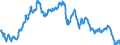 Euro-Referenzkurs der EZB / 1 EUR = ... CNY / China                                                                                                   /CNY                                                             /Quelle: Deutsche Bundesbank