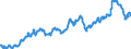 Euro-Referenzkurs der EZB / 1 EUR = ... INR / Indien                                                                                                  /INR                                                             /Quelle: Deutsche Bundesbank