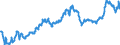 Euro-Referenzkurs der EZB / 1 EUR = ... IDR / Indonesien                                                                                              /IDR                                                             /Quelle: Deutsche Bundesbank