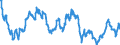 Euro-Referenzkurs der EZB / 1 EUR = ... CAD / Kanada                                                                                                  /CAD                                                             /Quelle: Deutsche Bundesbank