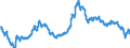 Euro-Referenzkurs der EZB / 1 EUR = ... KRW / Korea, Republik                                                                                         /KRW                                                             /Quelle: Deutsche Bundesbank