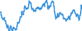 Euro-Referenzkurs der EZB / 1 EUR = ... MYR / Malaysia                                                                                                /MYR                                                             /Quelle: Deutsche Bundesbank