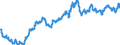 Euro-Referenzkurs der EZB / 1 EUR = ... MXN / Mexiko                                                                                                  /MXN                                                             /Quelle: Deutsche Bundesbank