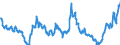 Euro-Referenzkurs der EZB / 1 EUR = ... NOK / Norwegen                                                                                                /NOK                                                             /Quelle: Deutsche Bundesbank