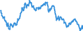 Euro-Referenzkurs der EZB / 1 EUR = ... SGD / Singapur                                                                                                /SGD                                                             /Quelle: Deutsche Bundesbank