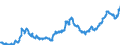 Euro-Referenzkurs der EZB / 1 EUR = ... ZAR / Südafrika                                                                                               /ZAR                                                             /Quelle: Deutsche Bundesbank