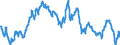 Euro-Referenzkurs der EZB / 1 EUR = ... THB / Thailand                                                                                                /THB                                                             /Quelle: Deutsche Bundesbank