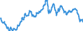 Euro-Referenzkurs der EZB / 1 EUR = ... USD / Vereinigte Staaten                                                                                      /USD                                                             /Quelle: Deutsche Bundesbank