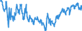 Euro-Referenzkurs der EZB / 1 EUR = ... HRK / Kroatien                                                                                                /HRK                                                             /Quelle: Deutsche Bundesbank