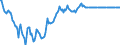 Euro-Referenzkurs der EZB / 1 EUR = ... MTL / Malta / bis Dezember 2007                                                                               /MTL                                                             /Quelle: Deutsche Bundesbank