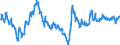 Euro-Referenzkurs der EZB / 1 EUR = ... PLN / Polen                                                                                                   /PLN                                                             /Quelle: Deutsche Bundesbank