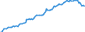 Euro-Referenzkurs der EZB / 1 EUR = ... ROL / Rumänien / bis Juni 2005                                                                                /ROL                                                             /Quelle: Deutsche Bundesbank