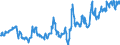 Euro-Referenzkurs der EZB / 1 EUR = ... HUF / Ungarn                                                                                                  /HUF                                                             /Quelle: Deutsche Bundesbank