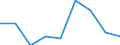 Euro-Referenzkurs der EZB / 1 EUR = ... CYP / Zypern / bis 2007                                                                                       /CYP                                                             /Quelle: Deutsche Bundesbank