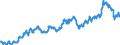 Euro-Referenzkurs der EZB / 1 EUR = ... INR / Indien                                                                                                  /INR                                                             /Quelle: Deutsche Bundesbank