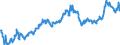 Euro-Referenzkurs der EZB / 1 EUR = ... IDR / Indonesien                                                                                              /IDR                                                             /Quelle: Deutsche Bundesbank