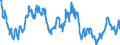 Euro-Referenzkurs der EZB / 1 EUR = ... CAD / Kanada                                                                                                  /CAD                                                             /Quelle: Deutsche Bundesbank