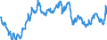 Euro-Referenzkurs der EZB / 1 EUR = ... MYR / Malaysia                                                                                                /MYR                                                             /Quelle: Deutsche Bundesbank