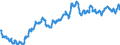 Euro-Referenzkurs der EZB / 1 EUR = ... MXN / Mexiko                                                                                                  /MXN                                                             /Quelle: Deutsche Bundesbank