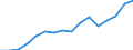 Euro-Referenzkurs der EZB / 1 EUR = ... INR / Indien                                                                                                  /INR                                                             /Quelle: Deutsche Bundesbank