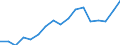 Euro-Referenzkurs der EZB / 1 EUR = ... IDR / Indonesien                                                                                              /IDR                                                             /Quelle: Deutsche Bundesbank