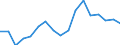 Euro-Referenzkurs der EZB / 1 EUR = ... KRW / Korea, Republik                                                                                         /KRW                                                             /Quelle: Deutsche Bundesbank