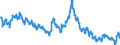 Euro-Referenzkurs der EZB / 1 EUR = ... NZD / Neuseeland                                                                                              /NZD                                                             /Quelle: Deutsche Bundesbank