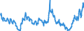 Euro-Referenzkurs der EZB / 1 EUR = ... NOK / Norwegen                                                                                                /NOK                                                             /Quelle: Deutsche Bundesbank