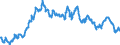 Euro-Referenzkurs der EZB / 1 EUR = ... PHP / Philippinen                                                                                             /PHP                                                             /Quelle: Deutsche Bundesbank