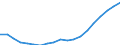 Population, All ages /Level: Small regions (TL3) - intermediate /Sex: Females /All regions          /Demographic Statistics                                                                                       /Persons  /Region: Division 2, NL