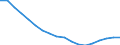 Youth Population Group (0-14) /Level: Small regions (TL3) - intermediate /Sex: Females /All regions /Demographic Statistics                                                                                       /Persons  /Region: Division 2, NL