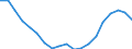 Population, 0-4 /Level: Small regions (TL3) - intermediate /Sex: Females /All regions               /Demographic Statistics                                                                                       /Persons  /Region: Division 2, NL