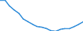 Population, 5-9 /Level: Small regions (TL3) - intermediate /Sex: Females /All regions               /Demographic Statistics                                                                                       /Persons  /Region: Division 2, NL