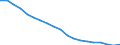 Population, 10-14 /Level: Small regions (TL3) - intermediate /Sex: Females /All regions             /Demographic Statistics                                                                                       /Persons  /Region: Division 2, NL