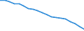 Population, 15-19 /Level: Small regions (TL3) - intermediate /Sex: Females /All regions             /Demographic Statistics                                                                                       /Persons  /Region: Division 2, NL