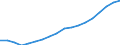 Working Age Population Group (15-64) /Level: Small regions (TL3) - intermediate /Sex: Females /All regions /Demographic Statistics                                                                                /Persons  /Region: Division 2, NL