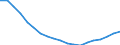 Population, 30-34 /Level: Small regions (TL3) - intermediate /Sex: Females /All regions             /Demographic Statistics                                                                                       /Persons  /Region: Division 2, NL