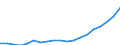 Population, 70-74 /Level: Small regions (TL3) - intermediate /Sex: Females /All regions             /Demographic Statistics                                                                                       /Persons  /Region: Division 2, NL