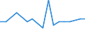 Deaths, 15-19 /Level: Small regions (TL3) - intermediate /Sex: Females /All regions                 /Demographic Statistics                                                                                       /Persons  /Region: Division 2, NL