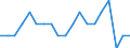 Deaths, 25-29 /Level: Small regions (TL3) - intermediate /Sex: Females /All regions                 /Demographic Statistics                                                                                       /Persons  /Region: Division 2, NL