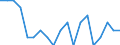 Deaths, 30-34 /Level: Small regions (TL3) - intermediate /Sex: Females /All regions                 /Demographic Statistics                                                                                       /Persons  /Region: Division 2, NL