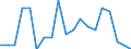 Deaths, 50-54 /Level: Small regions (TL3) - intermediate /Sex: Females /All regions                 /Demographic Statistics                                                                                       /Persons  /Region: Division 2, NL